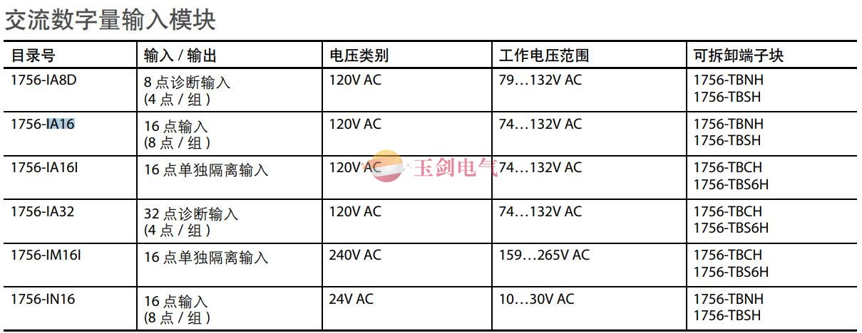 1756交流数字量输入模块