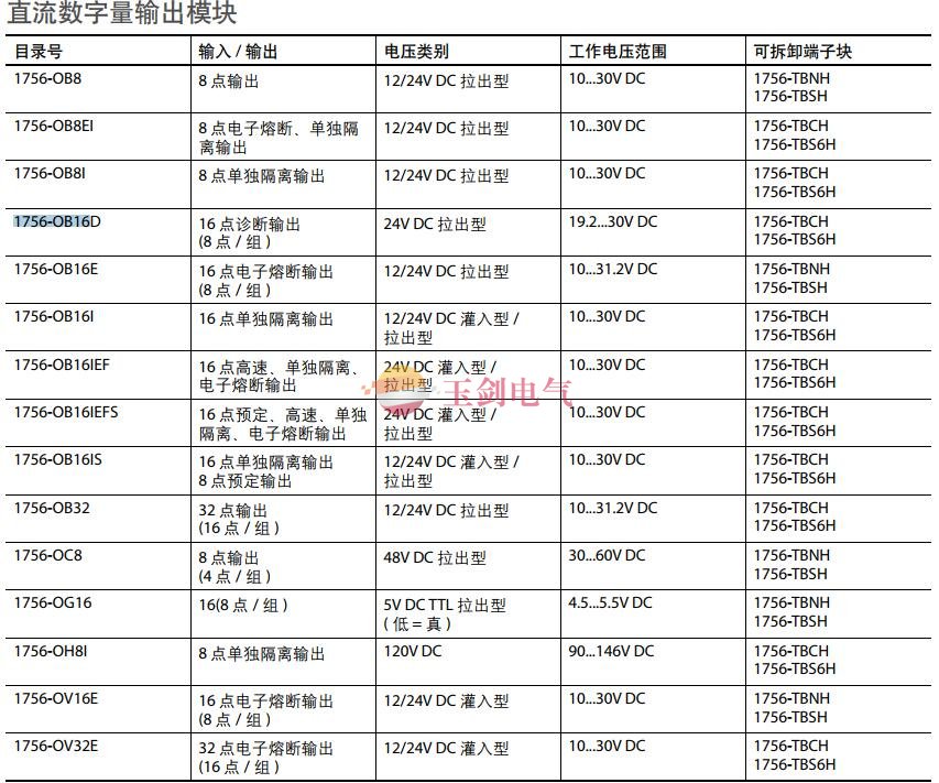 1756直流数字量输出模块