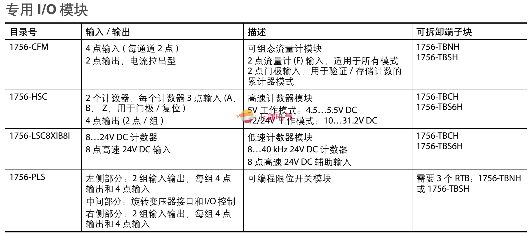 1756系列模块